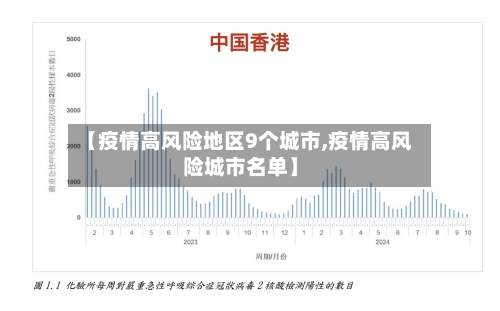 【疫情高风险地区9个城市,疫情高风险城市名单】