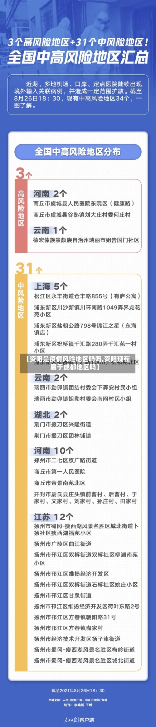 【资阳是疫情风险地区吗吗,资阳现在属于成都地区吗】