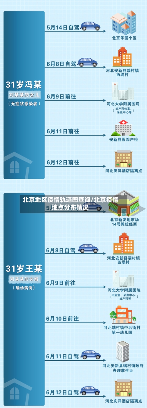 北京地区疫情轨迹图查询/北京疫情地点分布情况