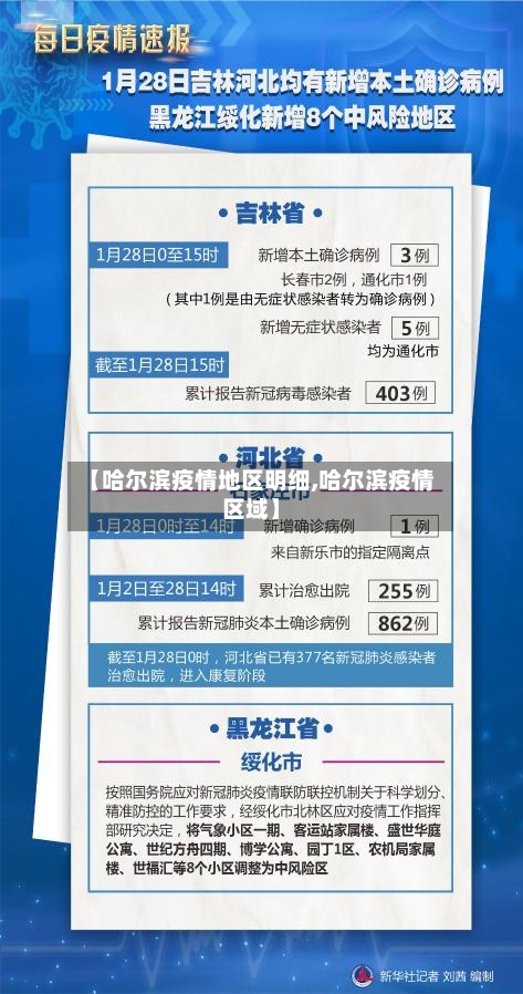 【哈尔滨疫情地区明细,哈尔滨疫情区域】