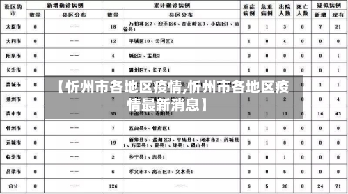 【忻州市各地区疫情,忻州市各地区疫情最新消息】