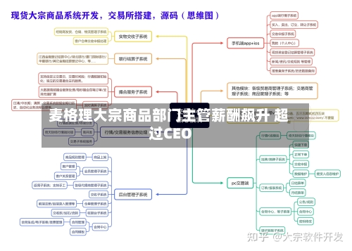 麦格理大宗商品部门主管薪酬飙升 超过CEO