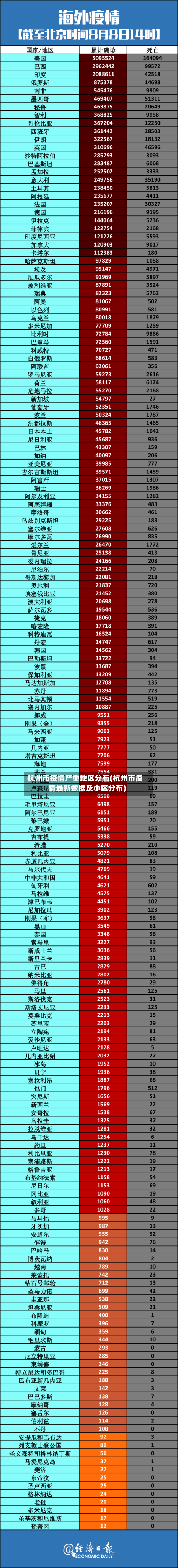 杭州市疫情严重地区分布(杭州市疫情最新数据及小区分布)