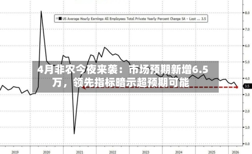 4月非农今夜来袭：市场预期新增6.5万，领先指标暗示超预期可能