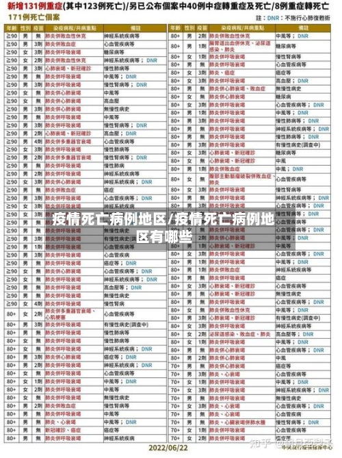 疫情死亡病例地区/疫情死亡病例地区有哪些