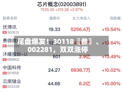 尾盘爆发！30118〖叁〗、002281，双双涨停