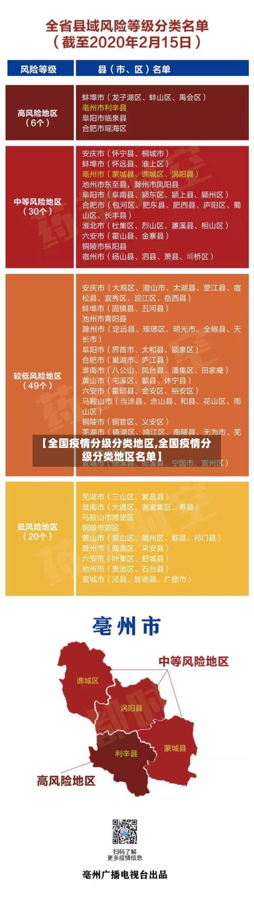 【全国疫情分级分类地区,全国疫情分级分类地区名单】