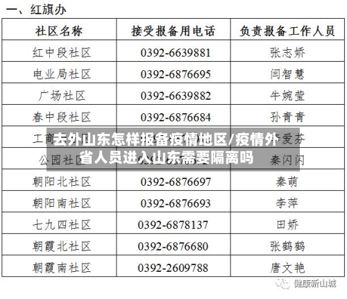 去外山东怎样报备疫情地区/疫情外省人员进入山东需要隔离吗