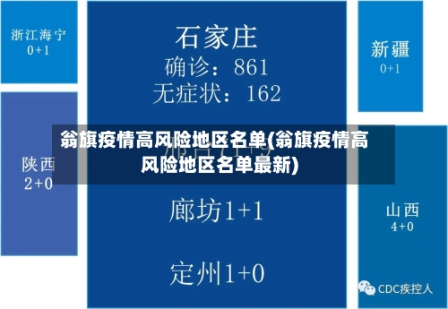 翁旗疫情高风险地区名单(翁旗疫情高风险地区名单最新)