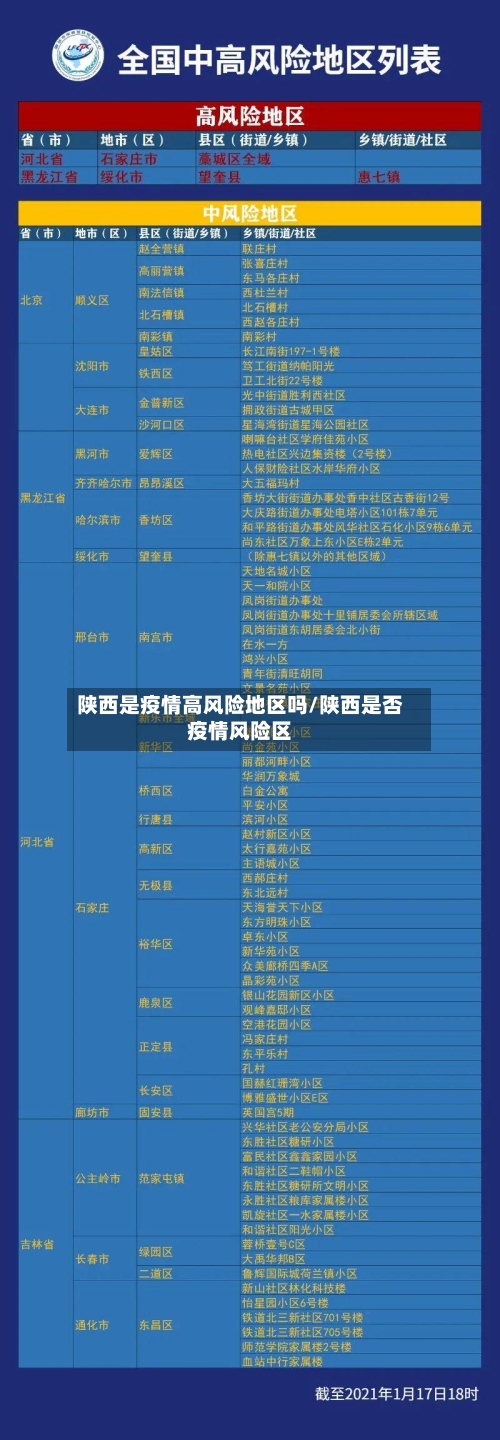 陕西是疫情高风险地区吗/陕西是否疫情风险区