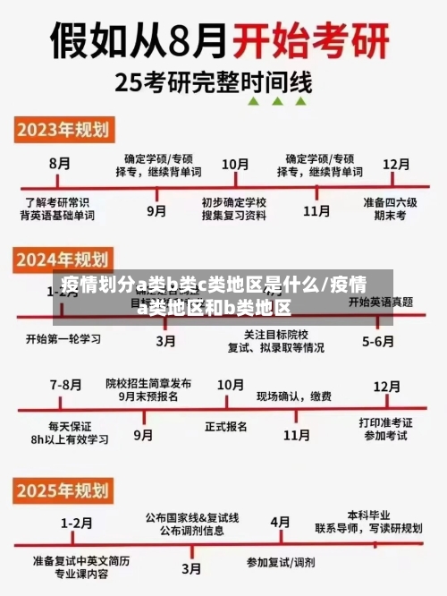 疫情划分a类b类c类地区是什么/疫情a类地区和b类地区