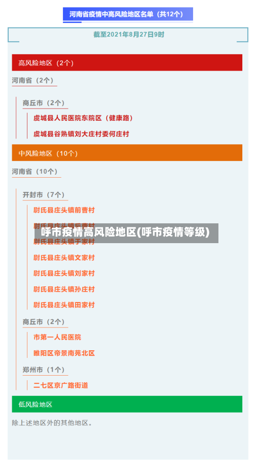 呼市疫情高风险地区(呼市疫情等级)