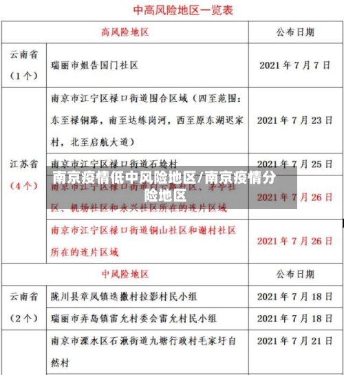 南京疫情低中风险地区/南京疫情分险地区