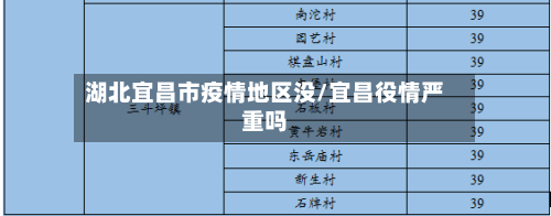 湖北宜昌市疫情地区没/宜昌役情严重吗