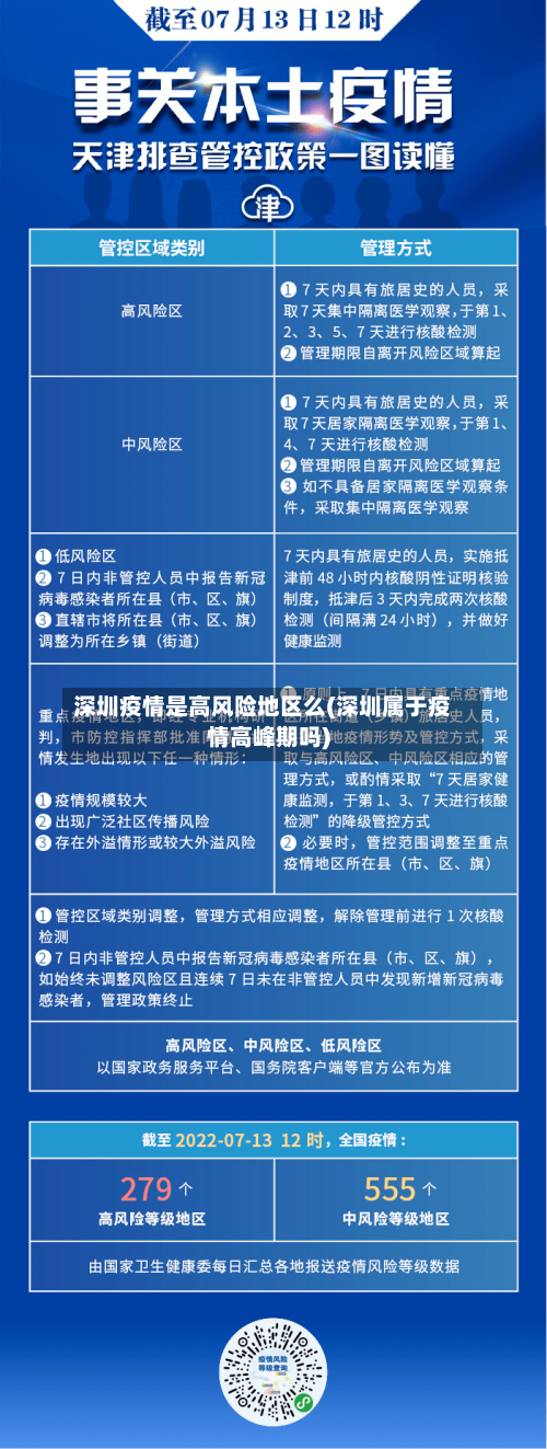 深圳疫情是高风险地区么(深圳属于疫情高峰期吗)