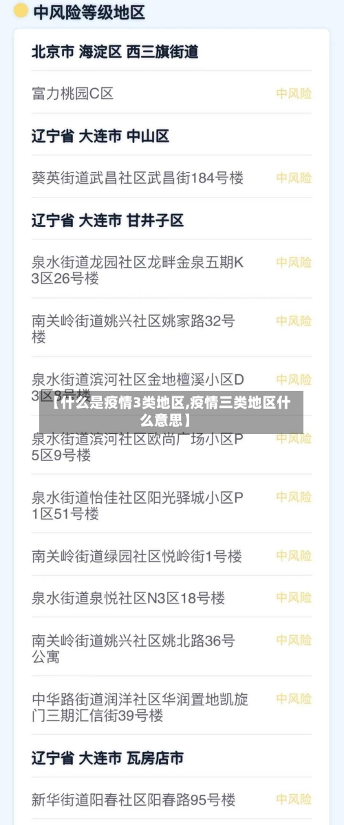 【什么是疫情3类地区,疫情三类地区什么意思】