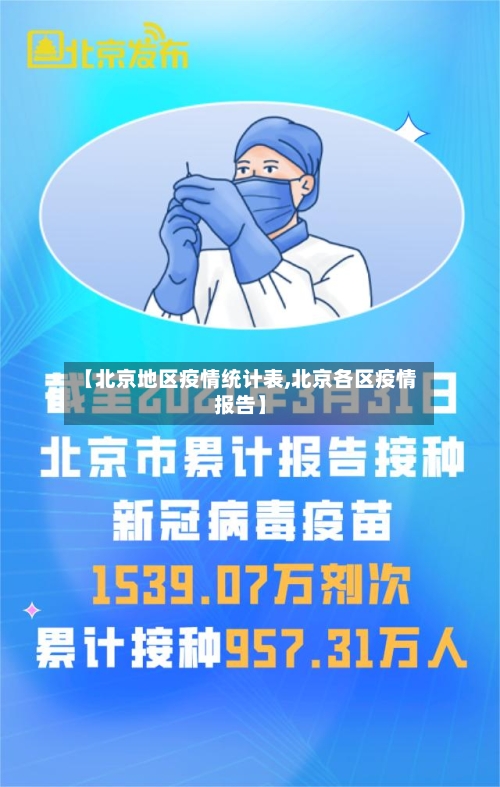 【北京地区疫情统计表,北京各区疫情报告】