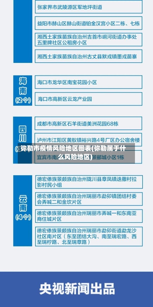 弥勒市疫情风险地区图表(弥勒属于什么风险地区)