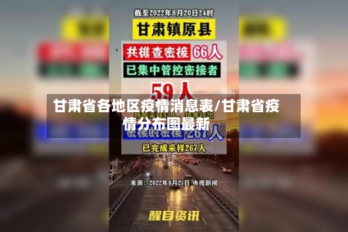 甘肃省各地区疫情消息表/甘肃省疫情分布图最新