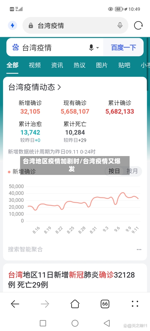 台湾地区疫情加剧时/台湾疫情又爆发