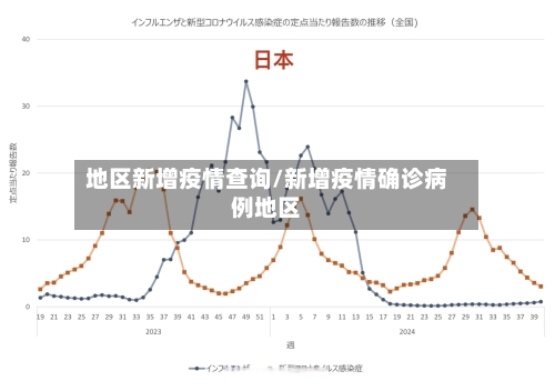 地区新增疫情查询/新增疫情确诊病例地区