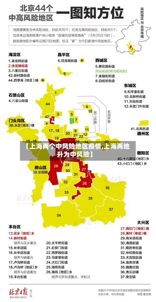 【上海两个中风险地区疫情,上海两地升为中风险】