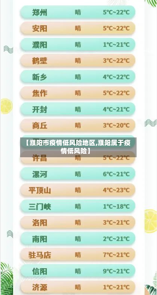 【濮阳市疫情低风险地区,濮阳属于疫情低风险】