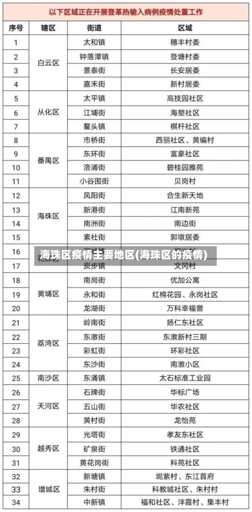 海珠区疫情主要地区(海珠区的疫情)