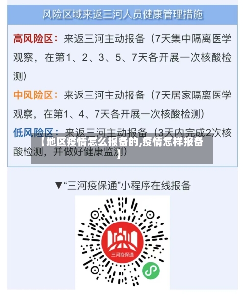 【地区疫情怎么报备的,疫情怎样报备】