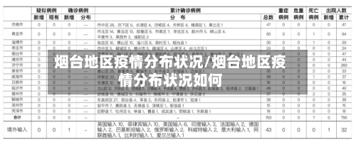 烟台地区疫情分布状况/烟台地区疫情分布状况如何