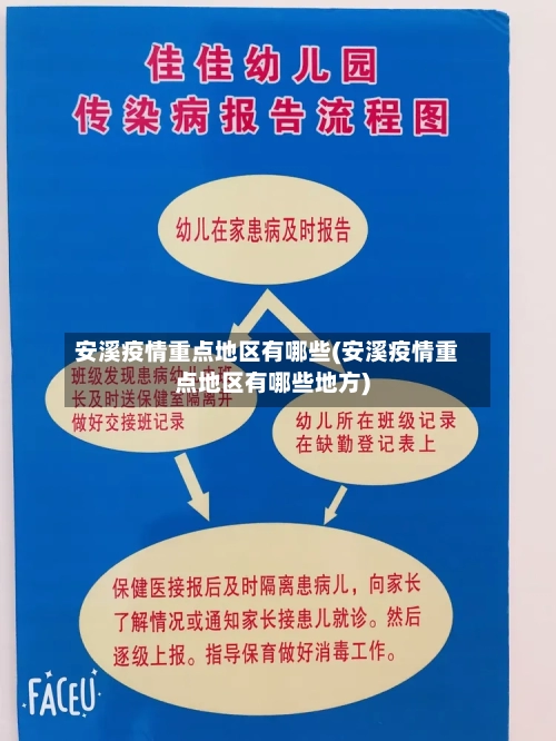 安溪疫情重点地区有哪些(安溪疫情重点地区有哪些地方)