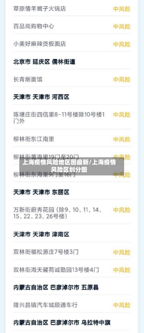 上海疫情风险地区图最新/上海疫情风险区划分图