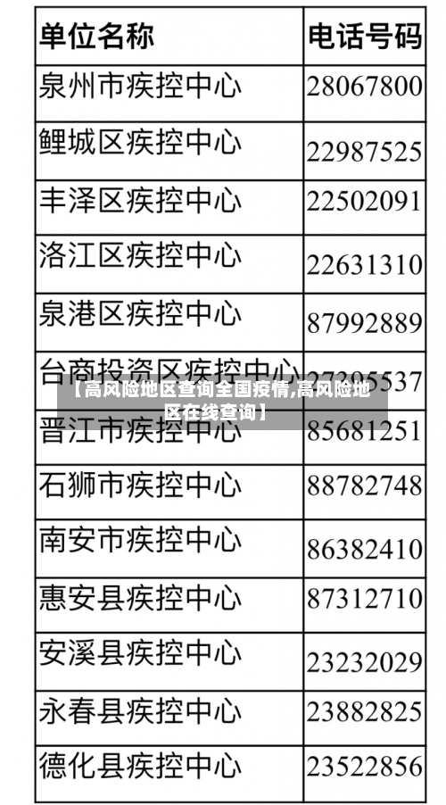 【高风险地区查询全国疫情,高风险地区在线查询】