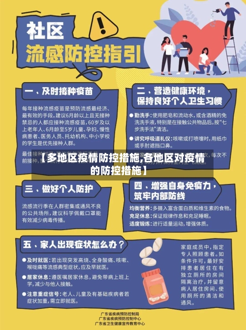 【多地区疫情防控措施,各地区对疫情的防控措施】