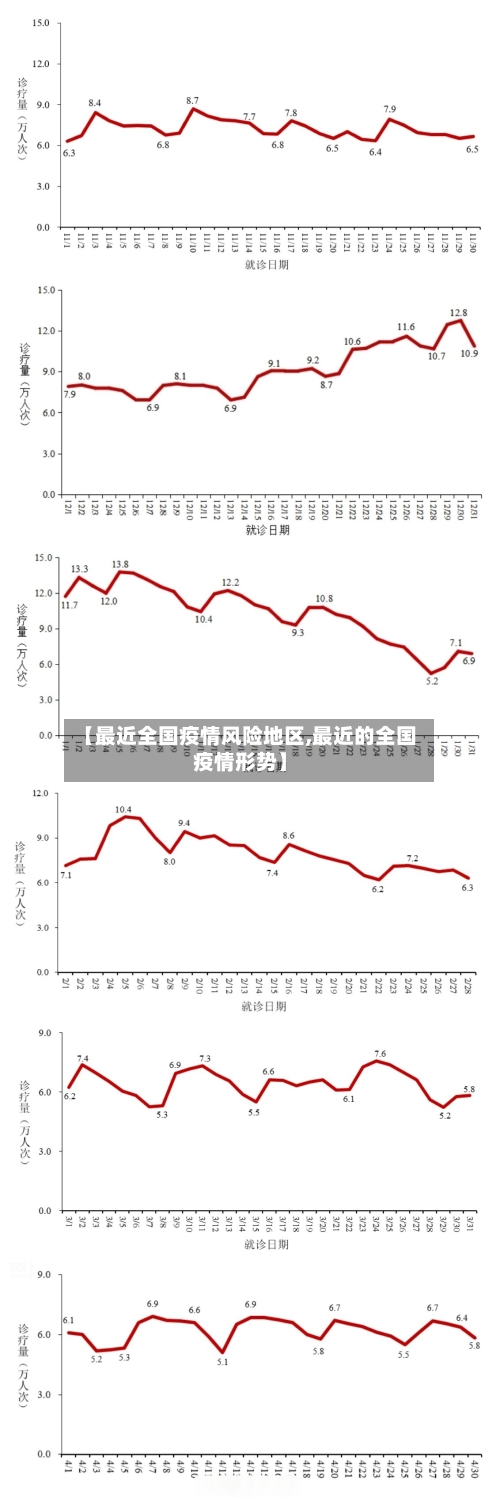 【最近全国疫情风险地区,最近的全国疫情形势】