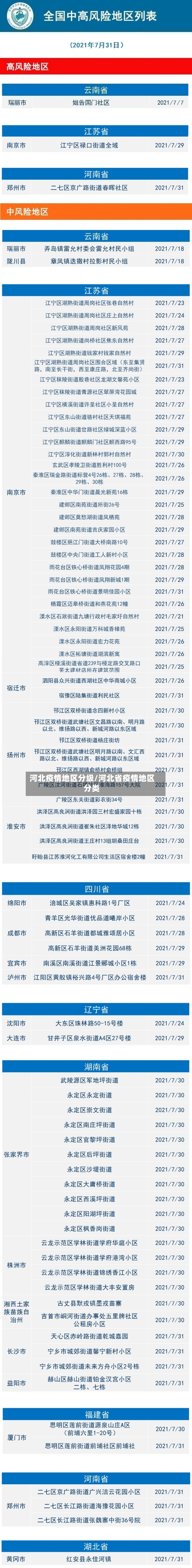 河北疫情地区分级/河北省疫情地区分类