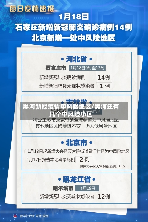 黑河新冠疫情中风险地区/黑河还有几个中风险小区