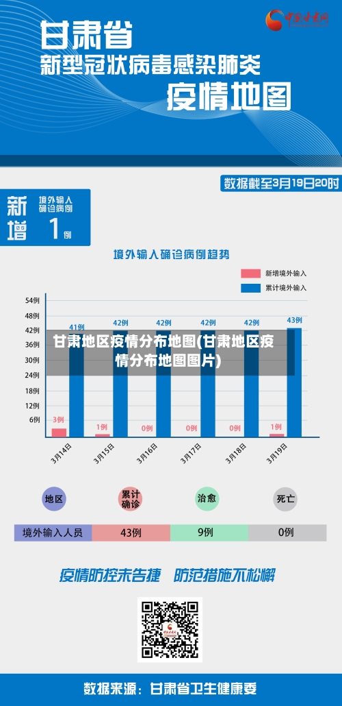 甘肃地区疫情分布地图(甘肃地区疫情分布地图图片)