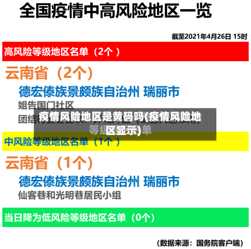 疫情风险地区是黄码吗(疫情风险地区显示)