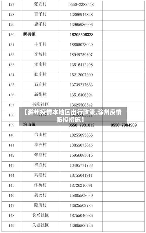 【滁州疫情本地区出行政策,滁州疫情防控措施】