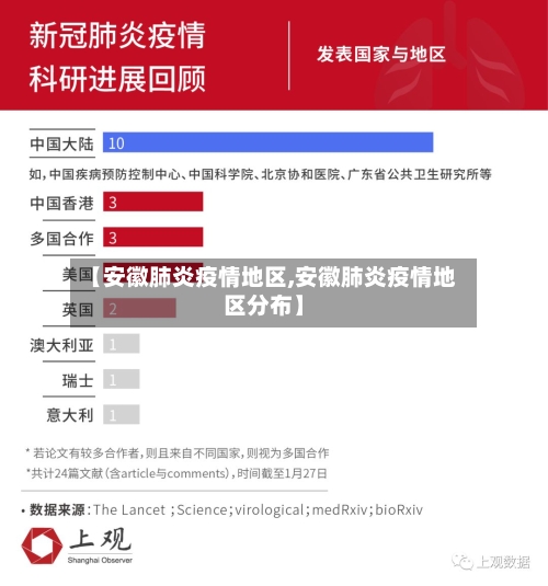 【安徽肺炎疫情地区,安徽肺炎疫情地区分布】