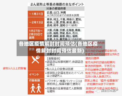 各地区疫情解封时间预估(各地区疫情解封时间预估最新)