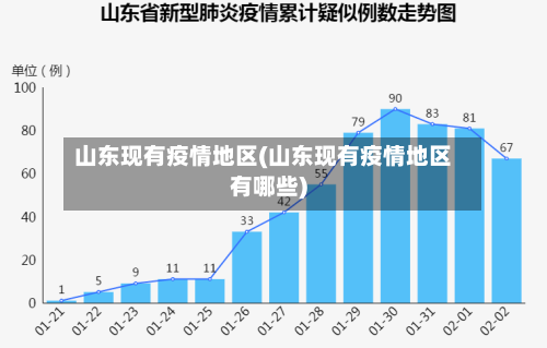 山东现有疫情地区(山东现有疫情地区有哪些)