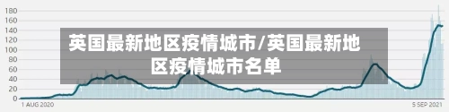 英国最新地区疫情城市/英国最新地区疫情城市名单
