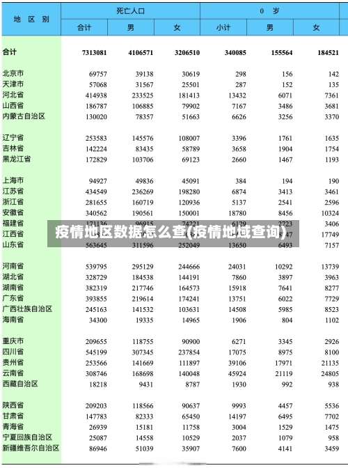 疫情地区数据怎么查(疫情地域查询)