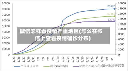 微信怎样看疫情严重地区(怎么在微信上查看疫情确诊分布)