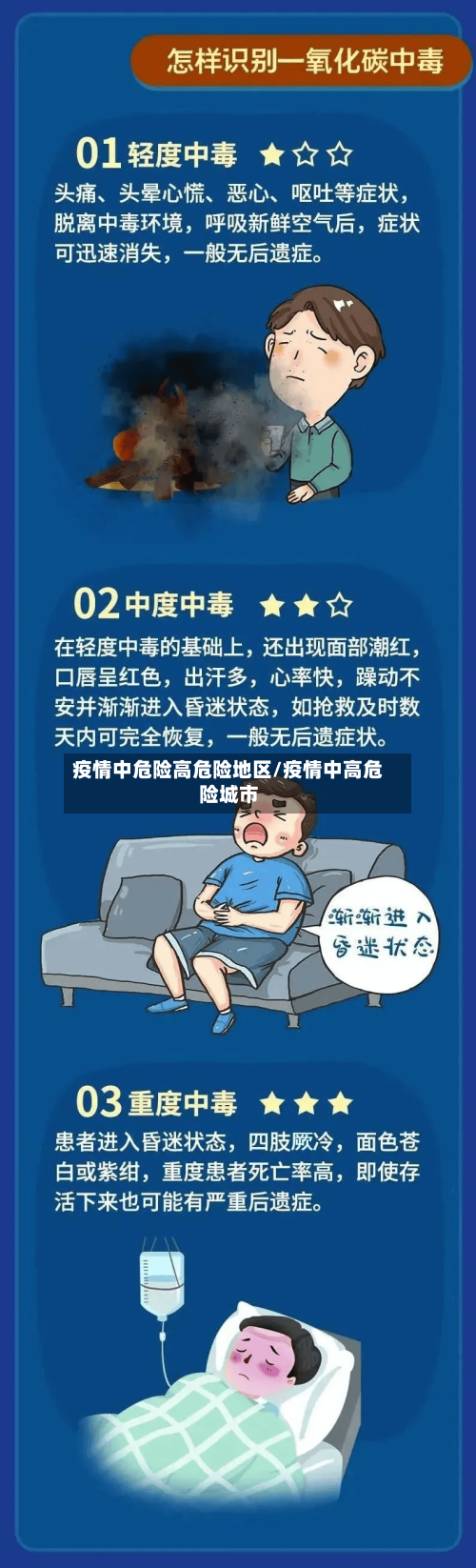 疫情中危险高危险地区/疫情中高危险城市