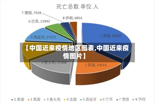 【中国近来疫情地区图表,中国近来疫情图片】