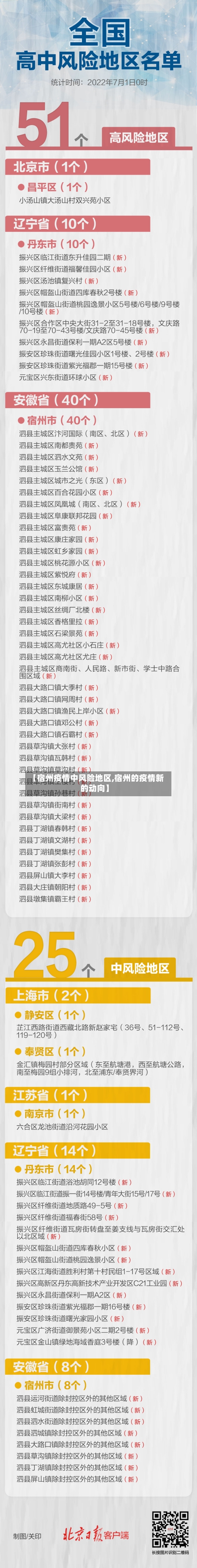 【宿州疫情中风险地区,宿州的疫情新的动向】