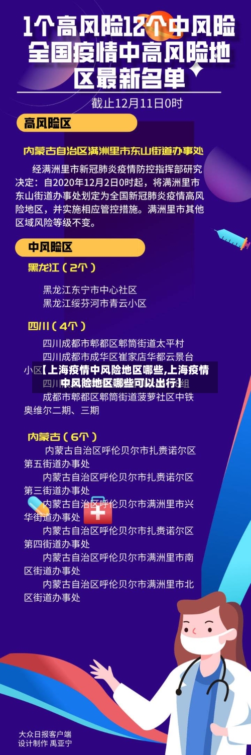 【上海疫情中风险地区哪些,上海疫情中风险地区哪些可以出行】